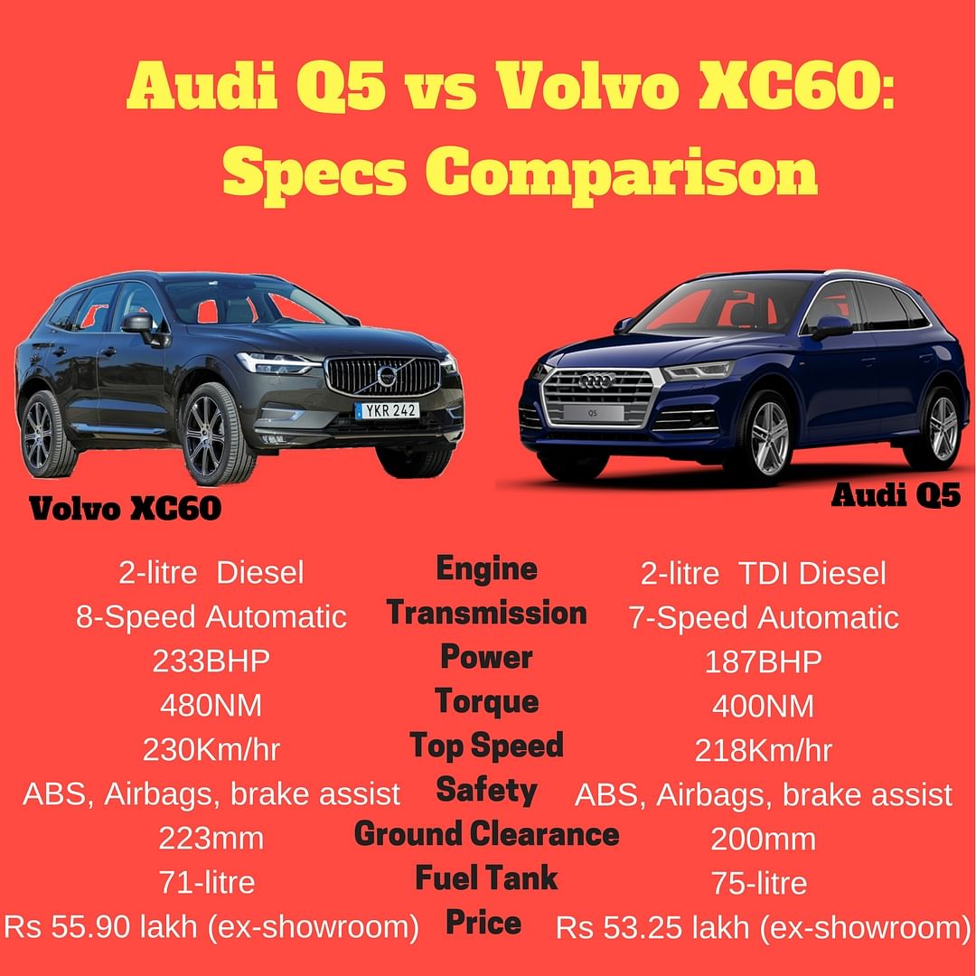 The recently launched SUVs go head-to-head in a market. Which one will you pick? 