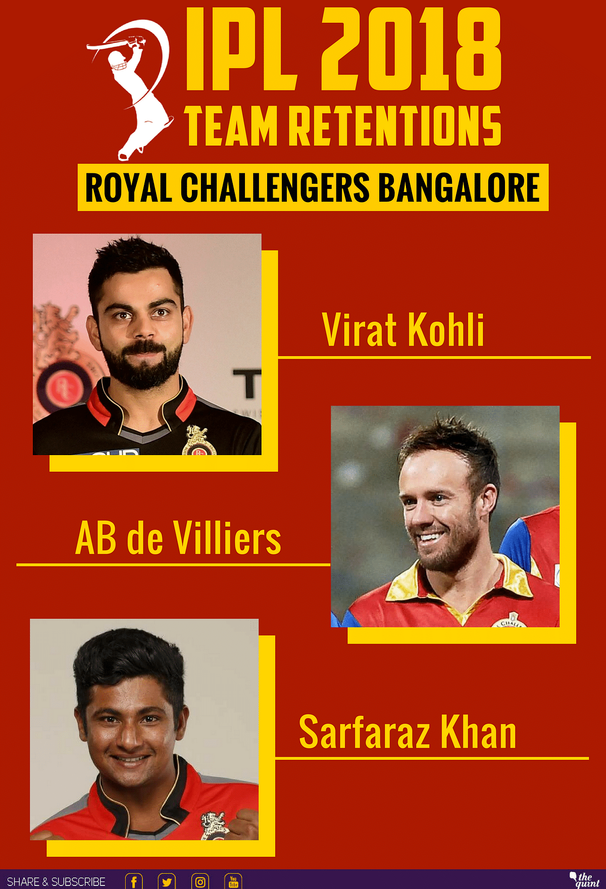 Here’s a look at the players retained by the Royal Challengers Bangalore.
