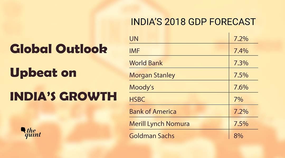 The IMF is the latest global financial institution to predict India’s GDP to grow over 7 percent in 2018.