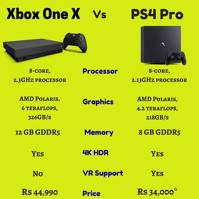 microsoft xbox one x vs playstation 4 pro