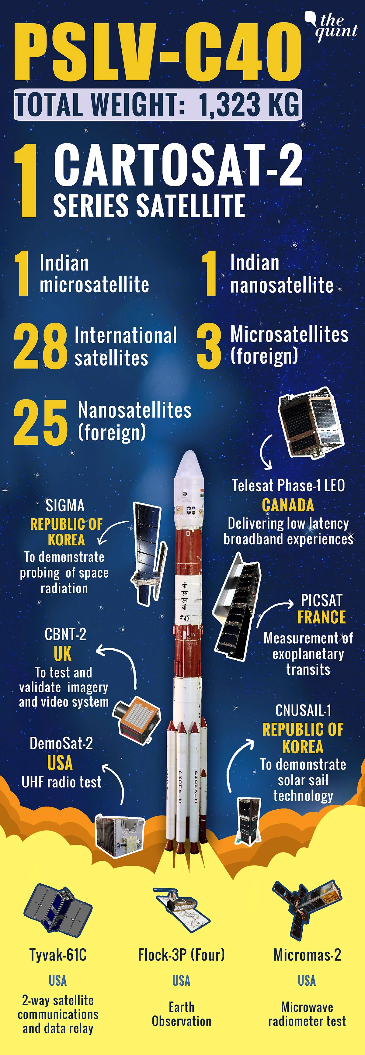 All 28 satellites detailed. 