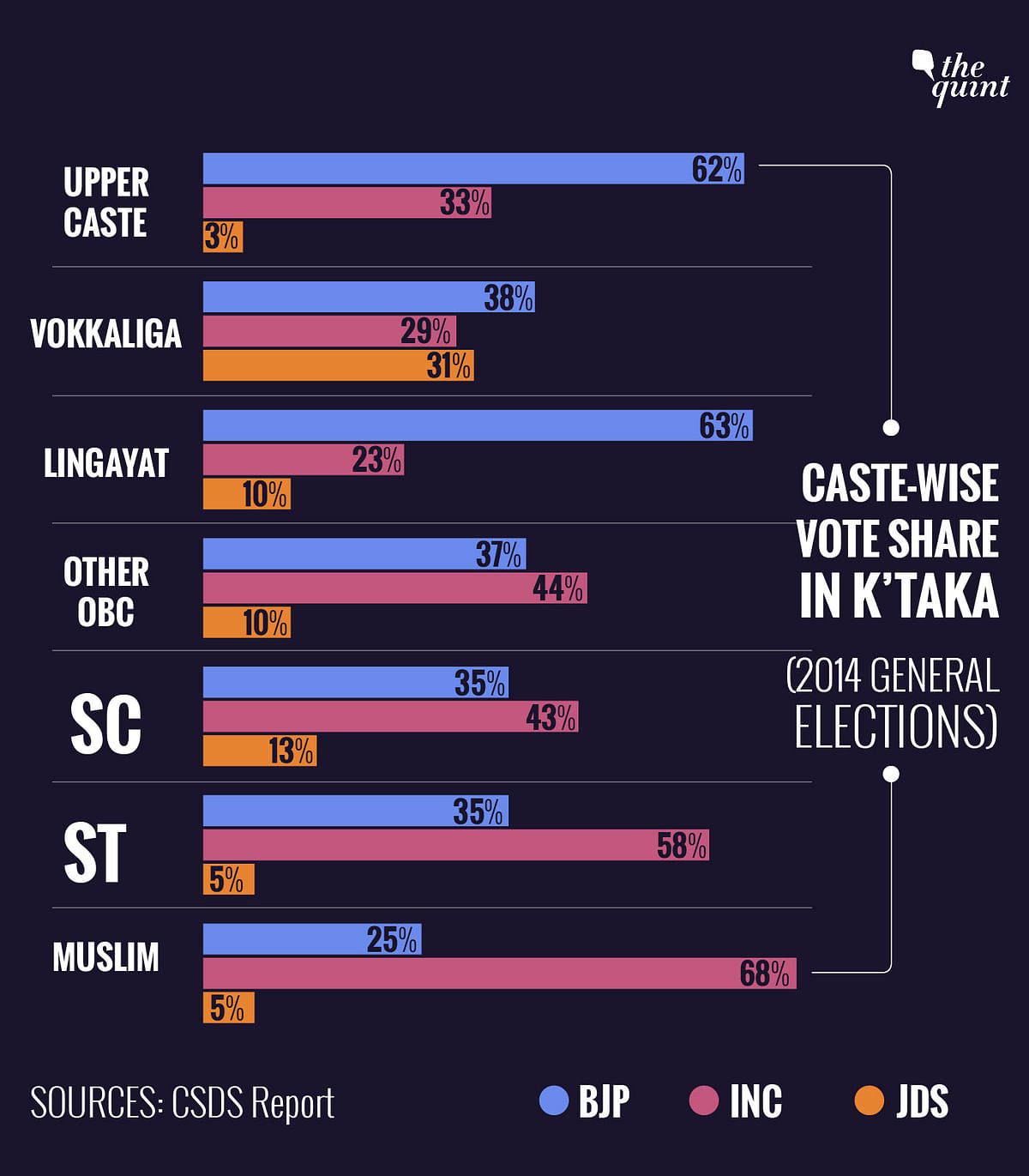 Caste has always been a key factor in K’taka’s politics & this time, it is the Vokkaliga vote that holds the key.