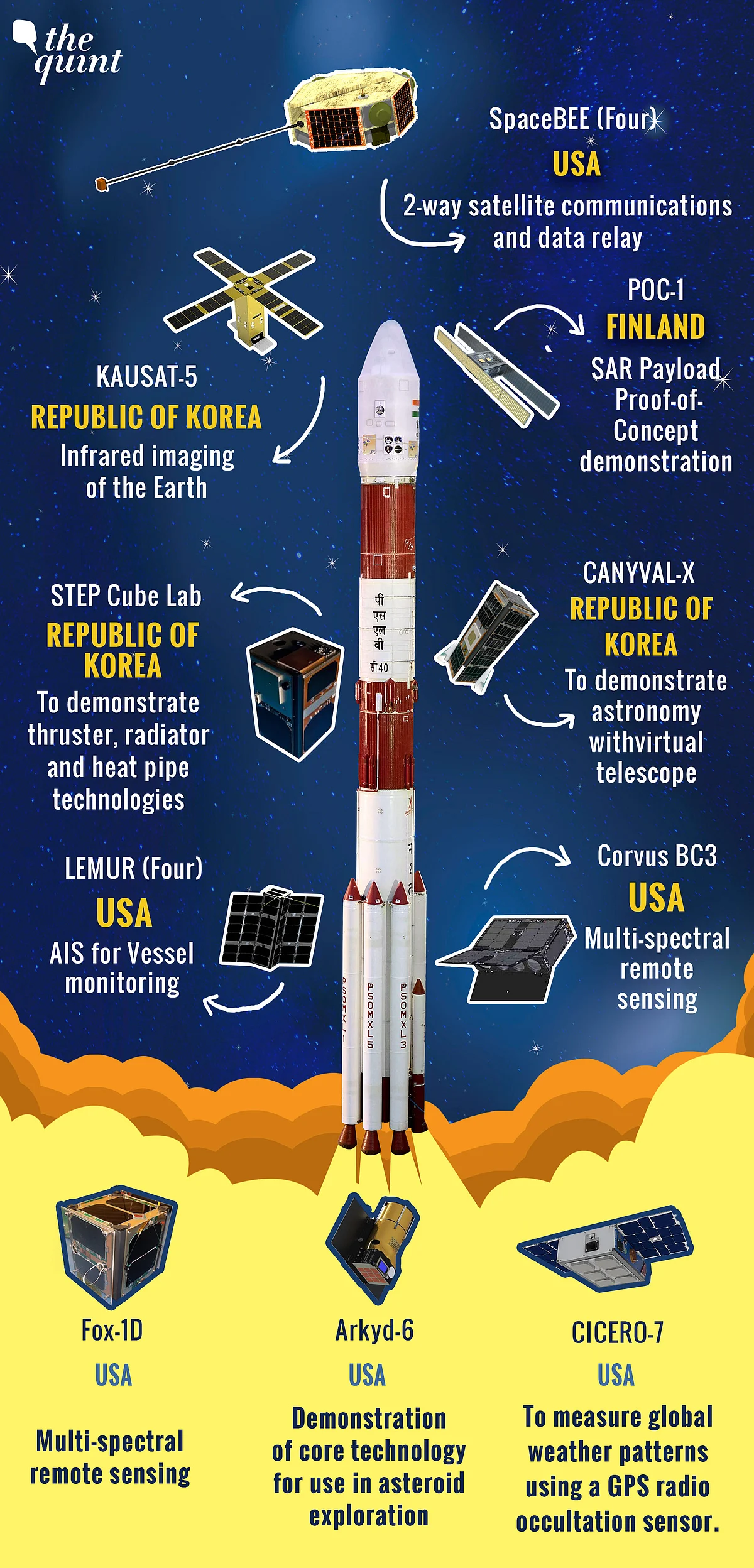 Everything you need to know about the satellites which was launched on Friday.