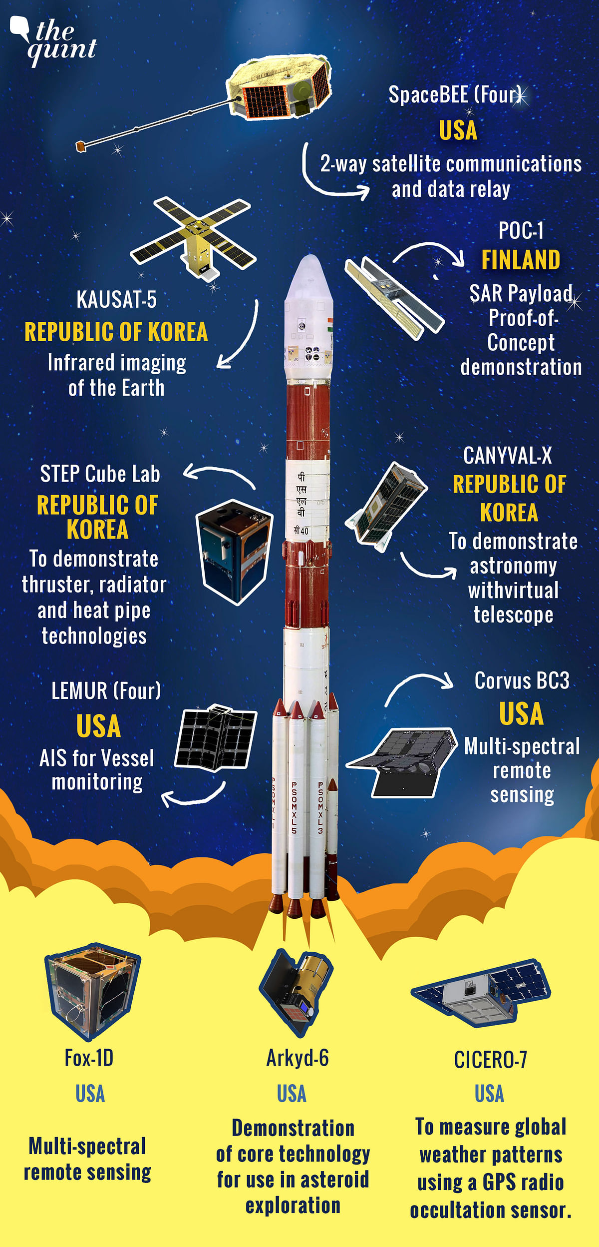India launches its 100th satellite into space on the PSLV-C40. A look at the foreign passenger satellites.