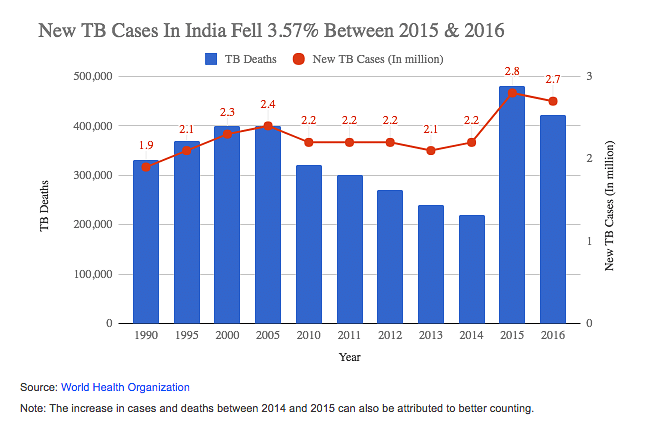 Privacy, infant mortality decline, fight against TB, scavenging regulation: Reasons India can look forward to 2018 .