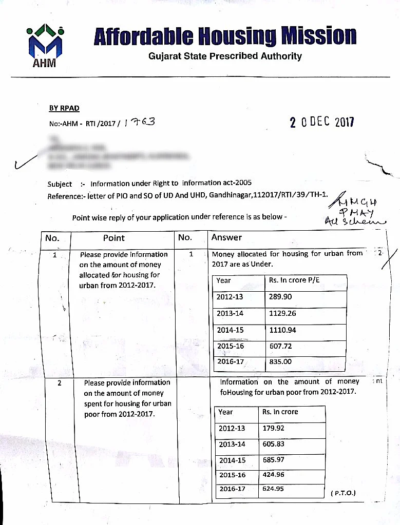 RTI: Of 22 Lakh Houses to Make Gujarat Slum-Free, Only 4% Built