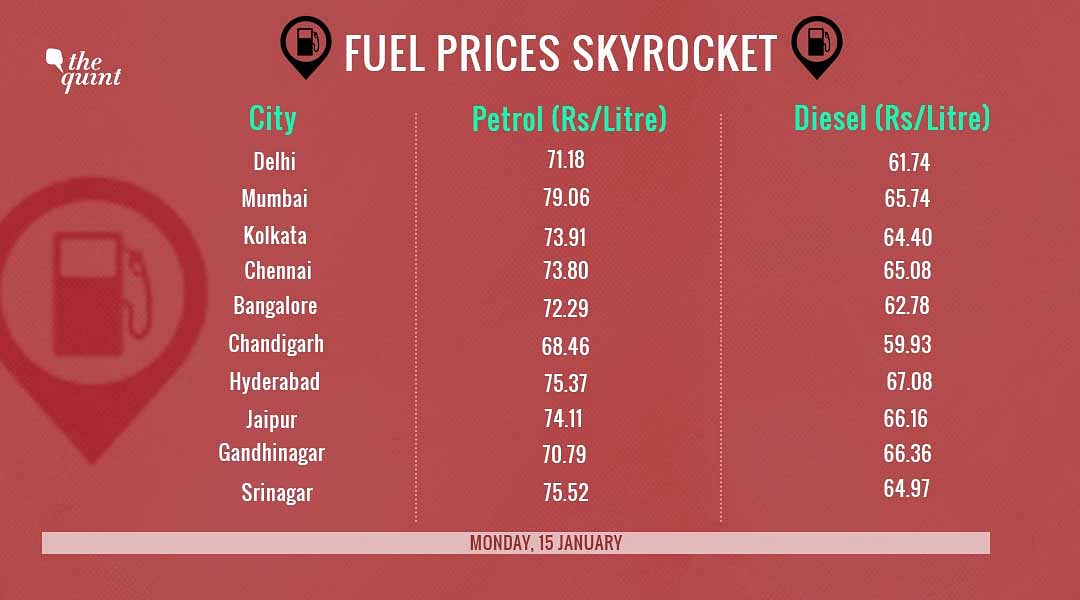 Petrol price rose to Rs 71.18 per litre in Delhi, the highest since August 2014