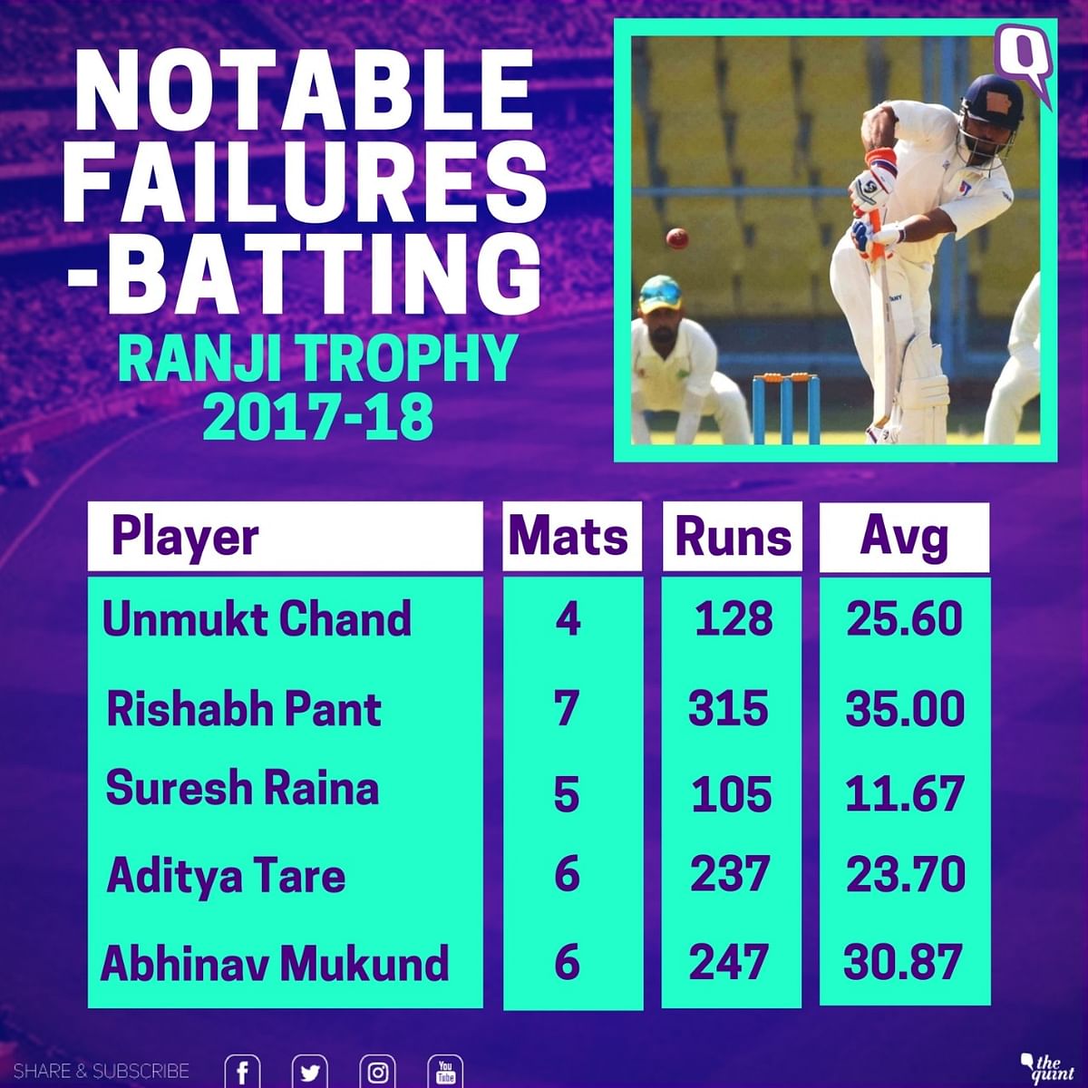 The complete primer on the big performances and disappointing outings of the Ranji Trophy season.
