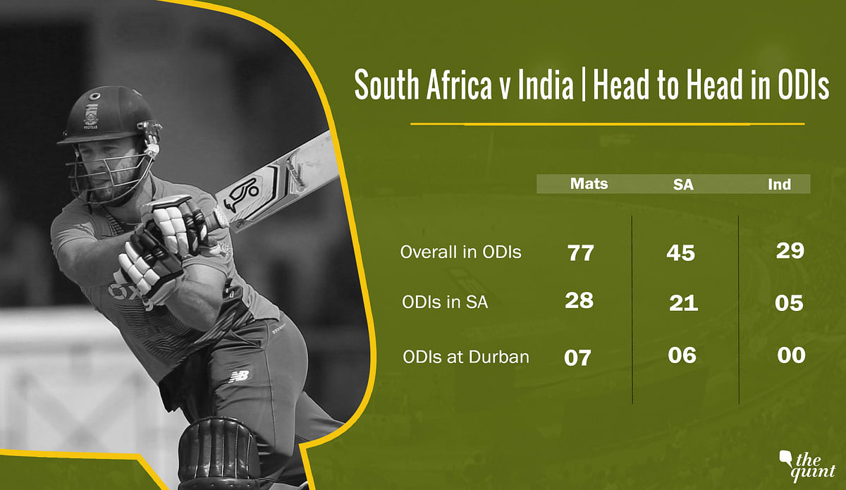 South Africa haven’t lost an ODI at home since 9 Feb 2016 and haven’t lost an ODI series at home since Dec 2013.