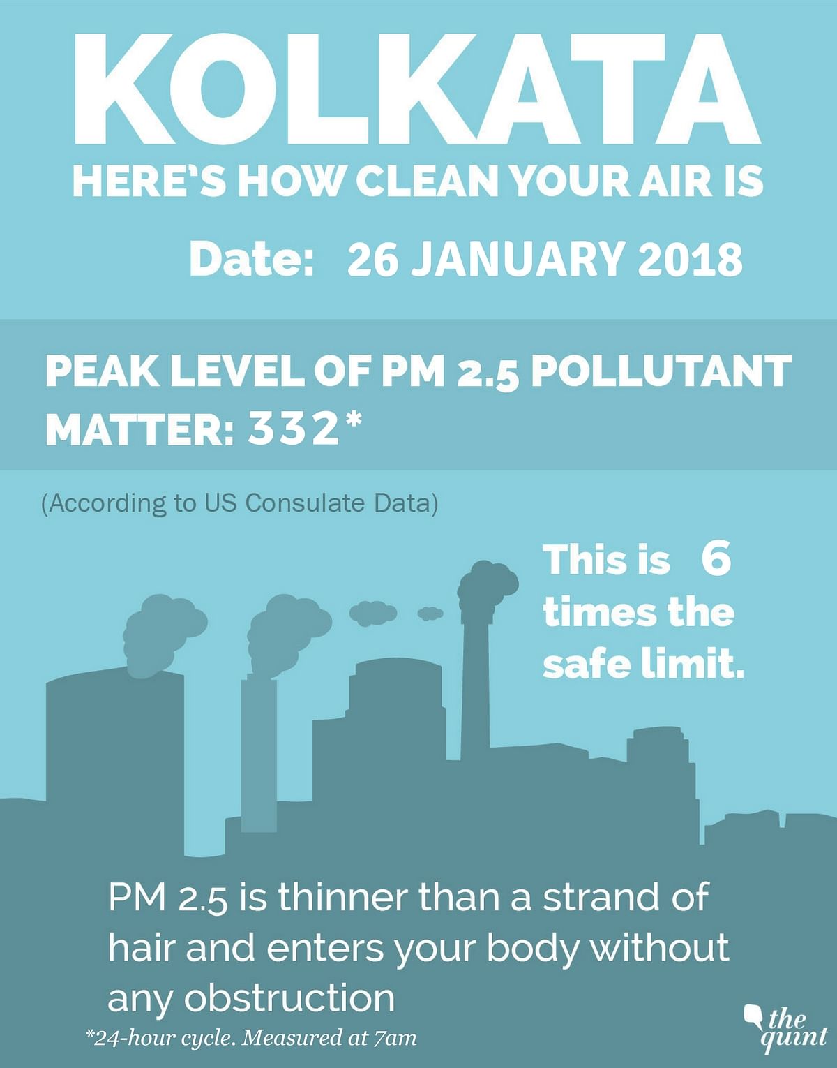 A daily update on the city’s pollution levels. So that you can go out prepared.