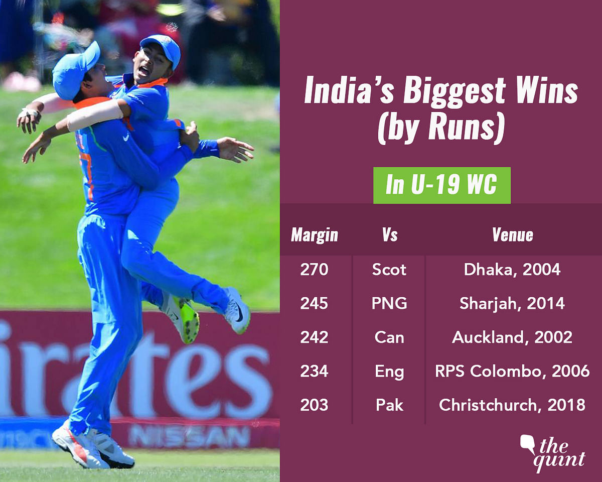 India thrashed Pakistan by a massive 203 runs to reach their sixth Under-19 World Cup final.