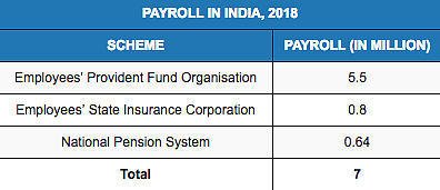 (Source: <a href="http://www.iimb.ac.in/sites/default/files/Payroll%20in%20India-detailed_0.pdf">Towards a Payroll Reporting in India</a>)