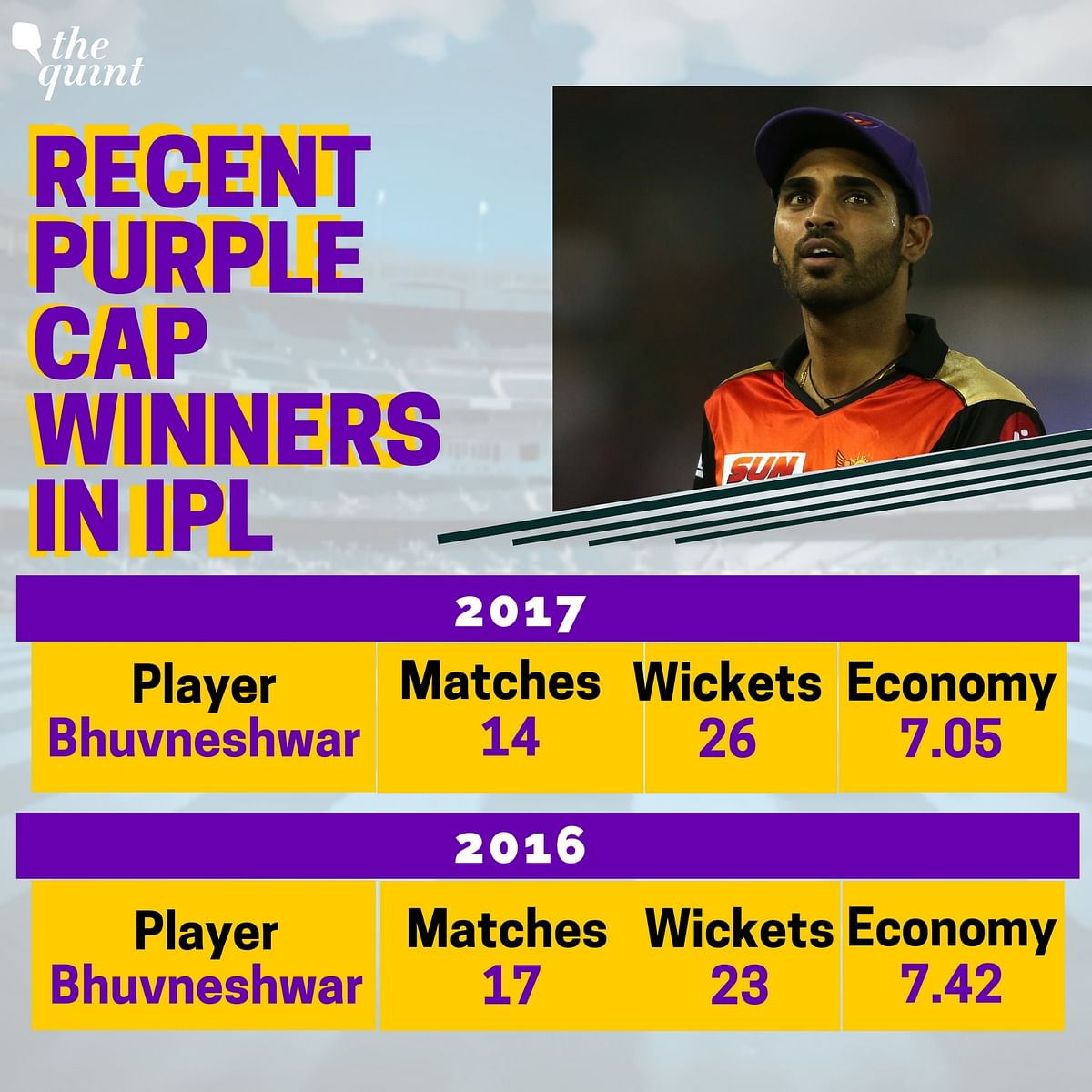 Bhuvneshwar Kumar has become the complete bowler, and an integral part of the Indian team across formats.