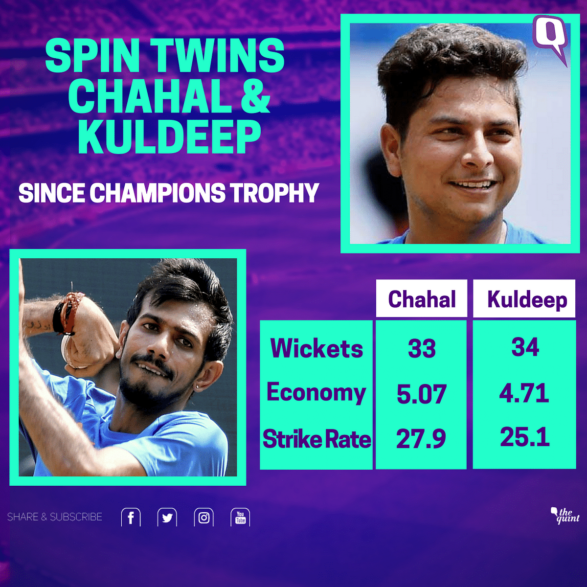 Chahal and Kuldeep have taken 33 and 34 wickets respectively at averages of 23.66 and 19.79 since their debut.