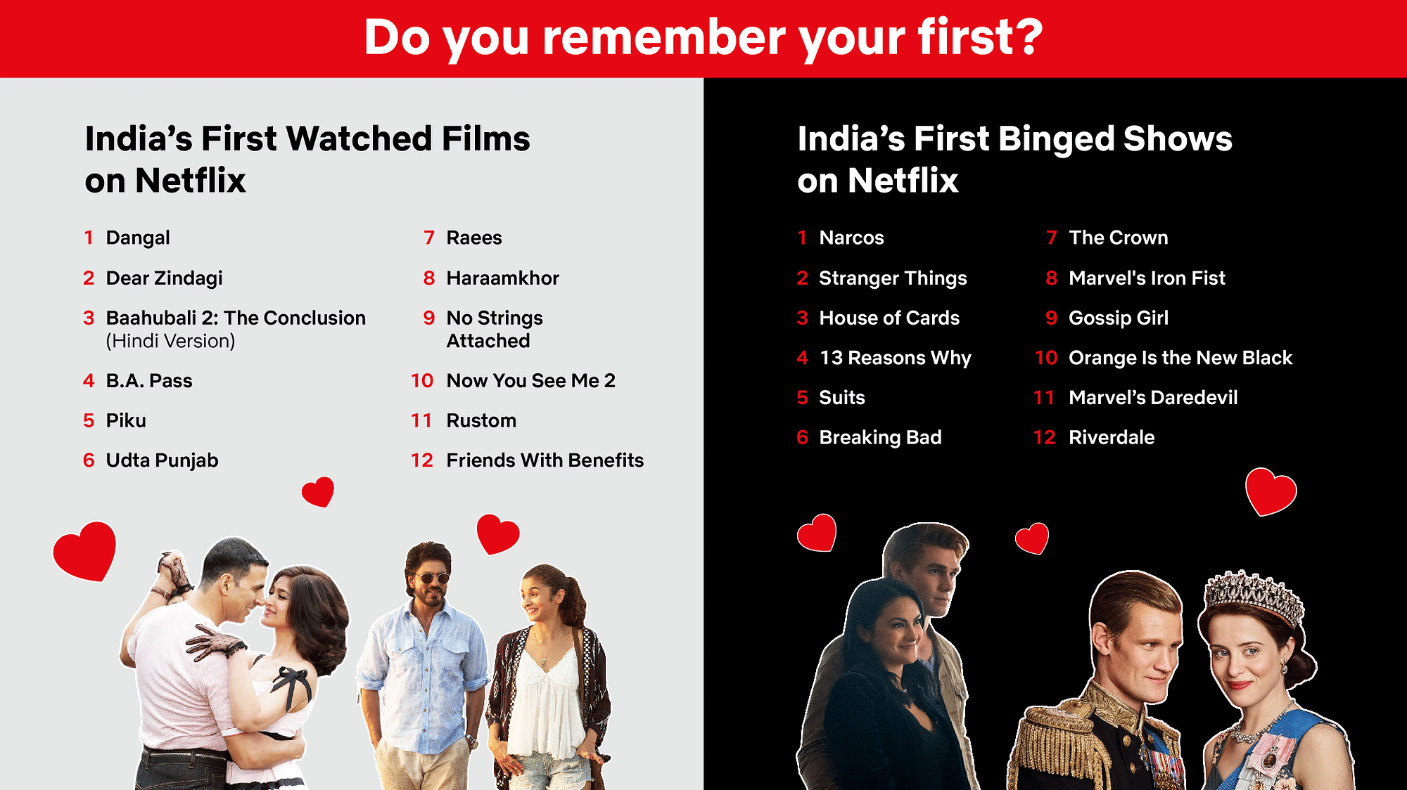 Narcos, Dangal Most Binge Watched on Netflix: These Are the Top 10 Movies  and Shows Indians Loved on Netflix