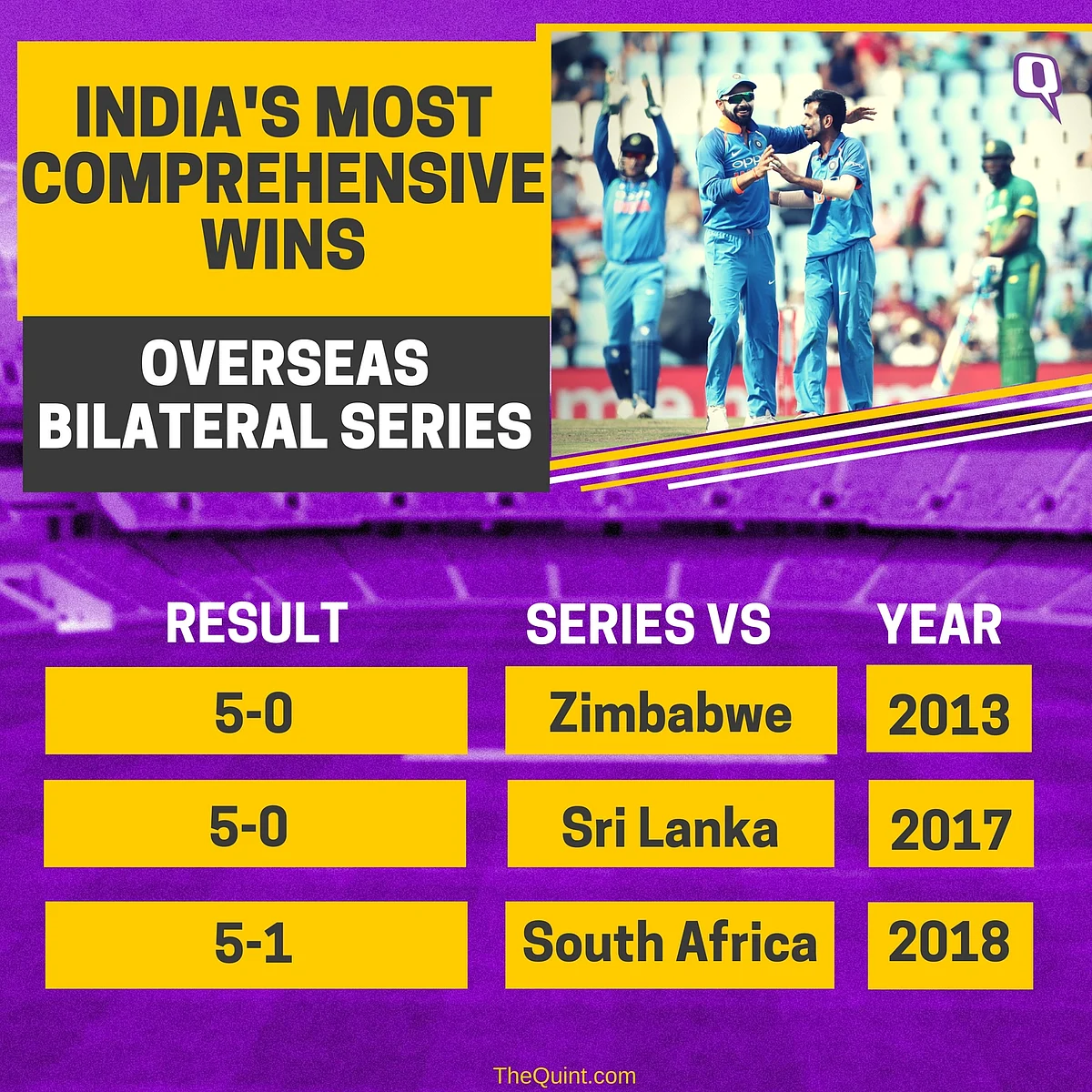In Stats: India’s ‘Virat’ Decimation of South Africa in ODI Series