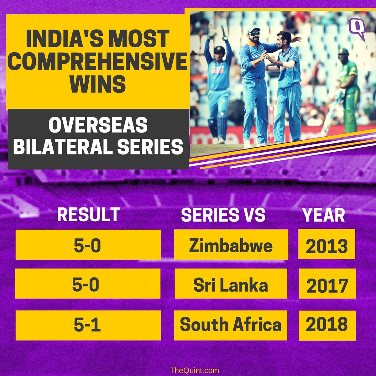 Take a look at the ODI series between India and South Africa through numbers.