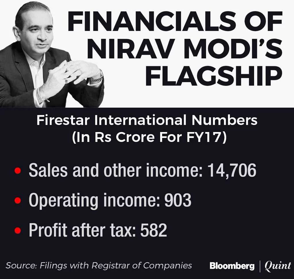 Nirav Modi  ran a network of retail stores and 26 subsidiaries across at least 10 countries.