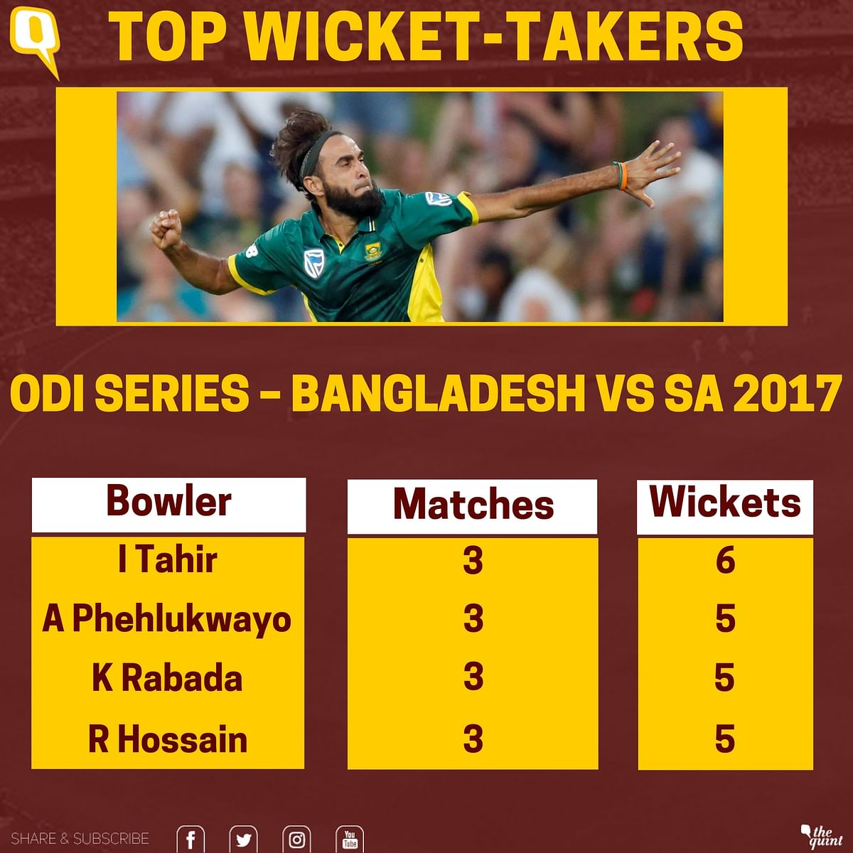 Here’s a look at how the spinners have made more and more impact as ODI series have been played in South Africa.