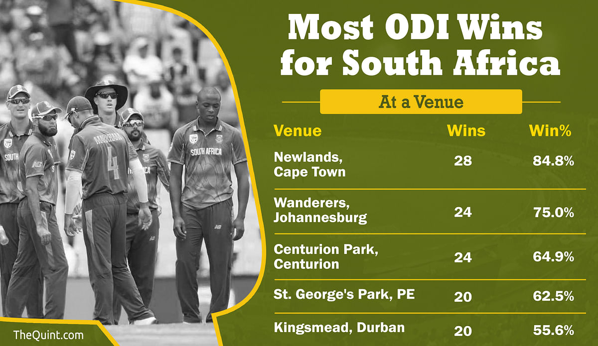 India take on South Africa in the third ODI in Cape Town on Wednesday.