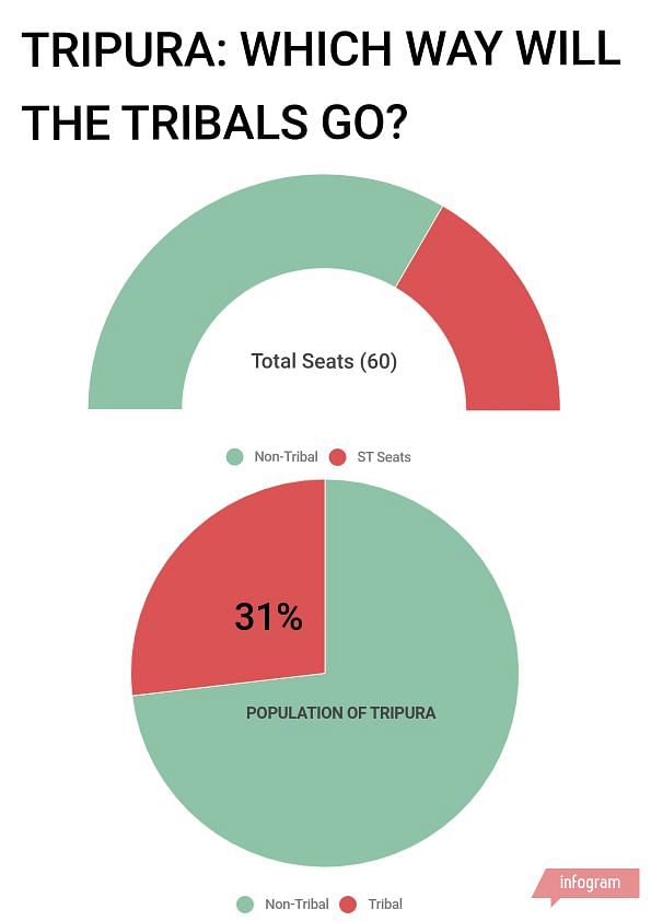 All you need to know about the Tripura Elections 2018.