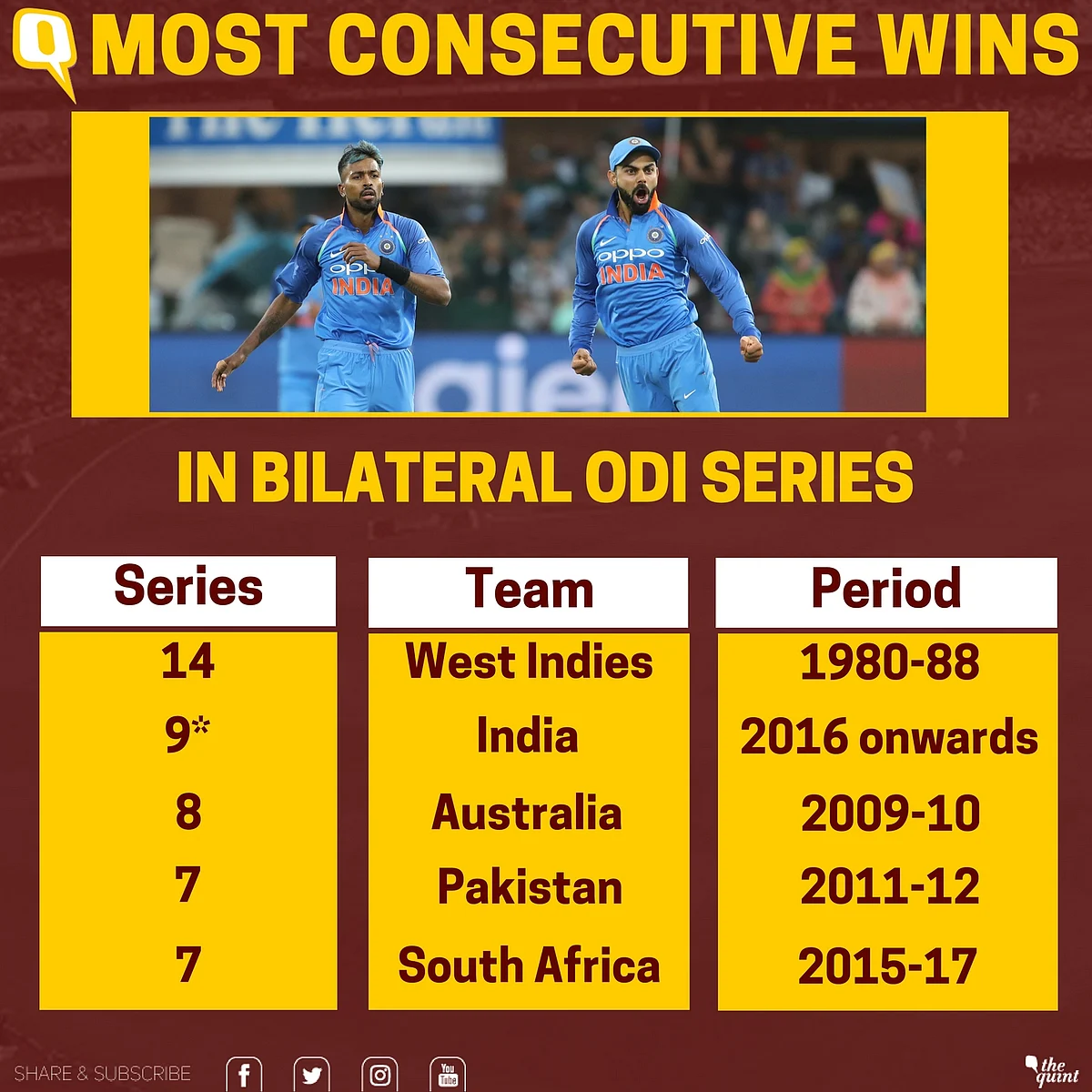 Kuldeep and Chahal Spin India to First-Ever ODI Series Win in SA