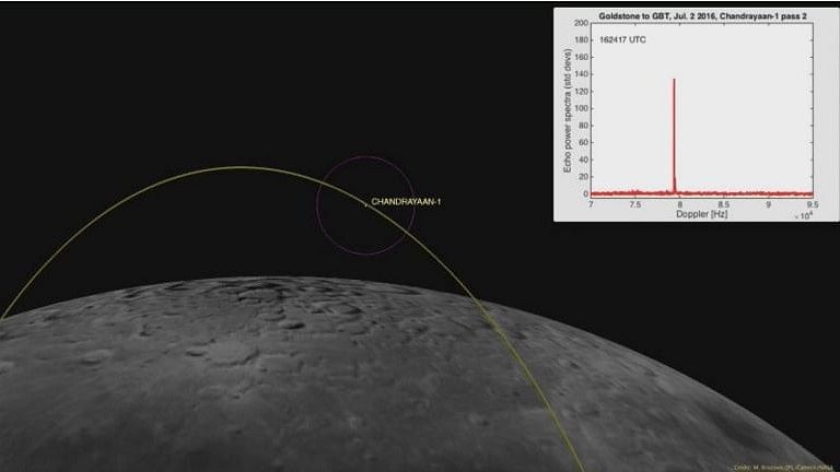 File photo of Chandrayan-1’s path around the moon&nbsp;