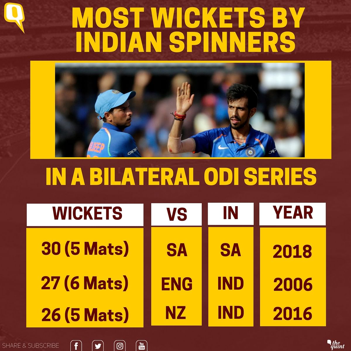 India’s maiden ODI win  at Port Elizabeth also resulted in their first bilateral ODI series win in South Africa.