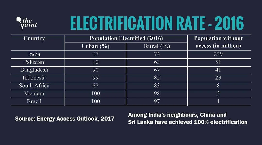 Source: Energy Access Outlook, 2017