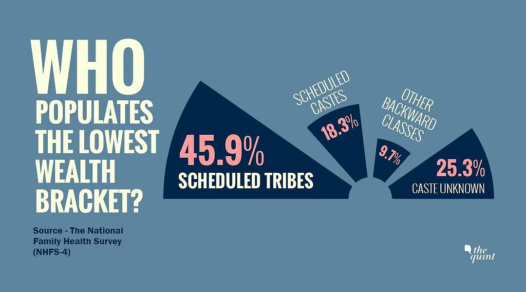 In a Poor Country, India’s Scheduled Tribes Are the Poorest