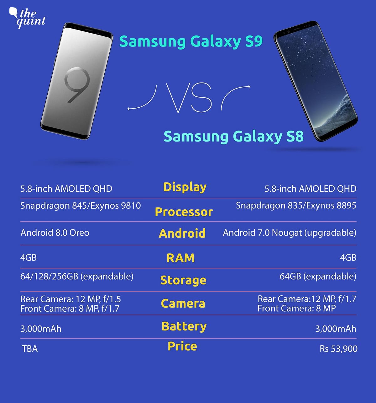 Samsung has just launched its latest flagship the S9 and we pit it against the Galaxy S8 in a specs to specs battle.