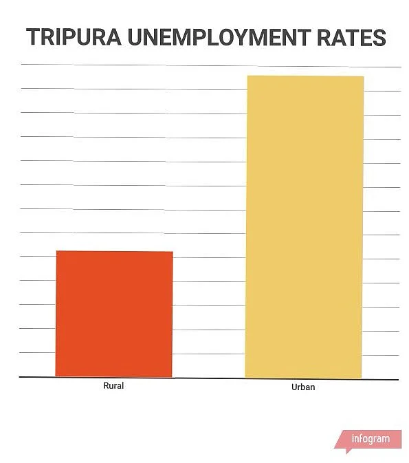 Tripura 2018: BJP Rides Anti-Incumbency Wave, Left Guards Bastion