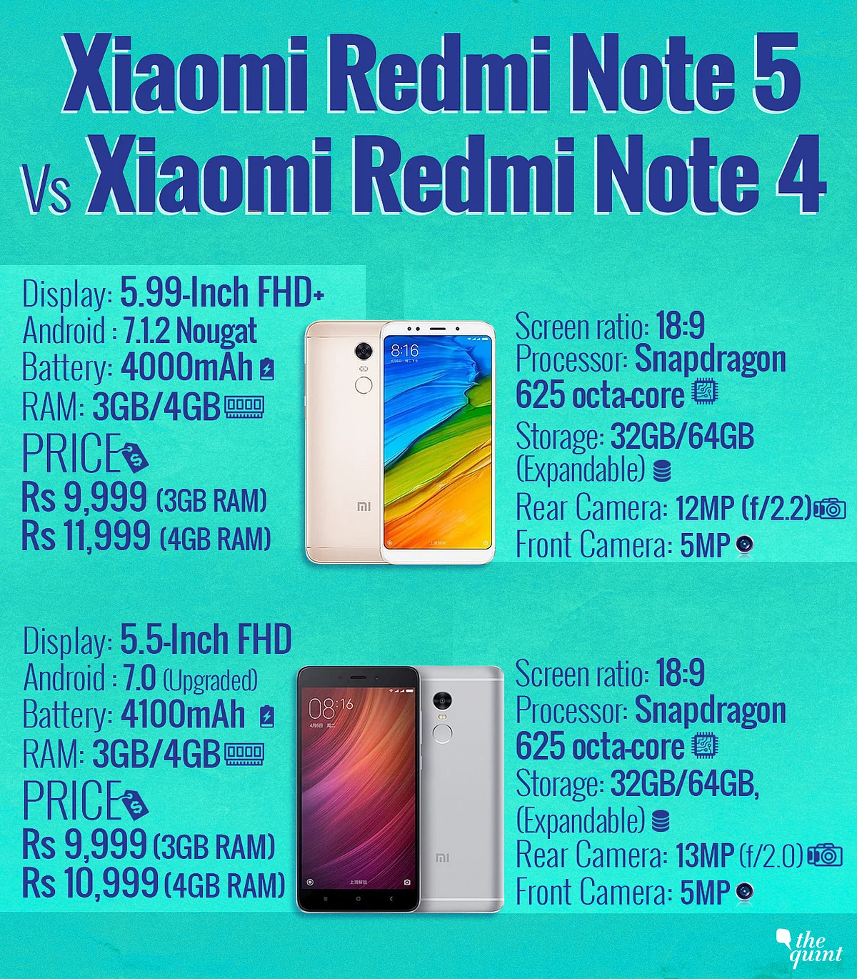 Specs comparison between Redmi Note 4 and Redmi Note 5.