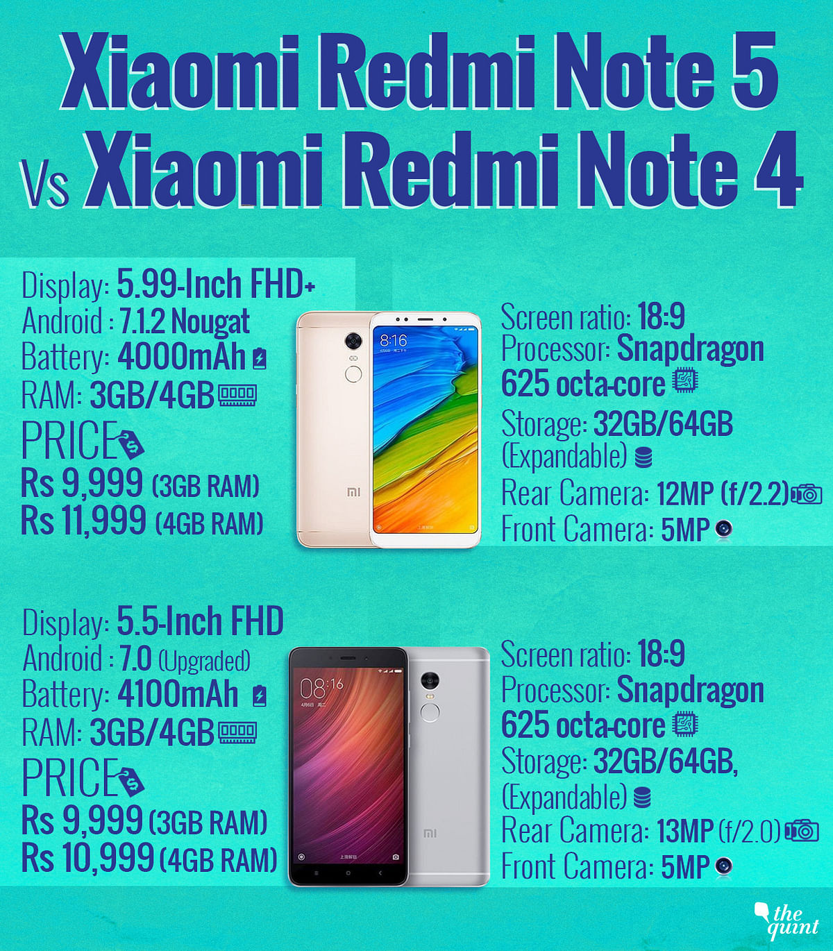 Here’s a comparison between the Redmi Note 5 and Redmi Note 4. What has changed and what hasn’t? Find out.
