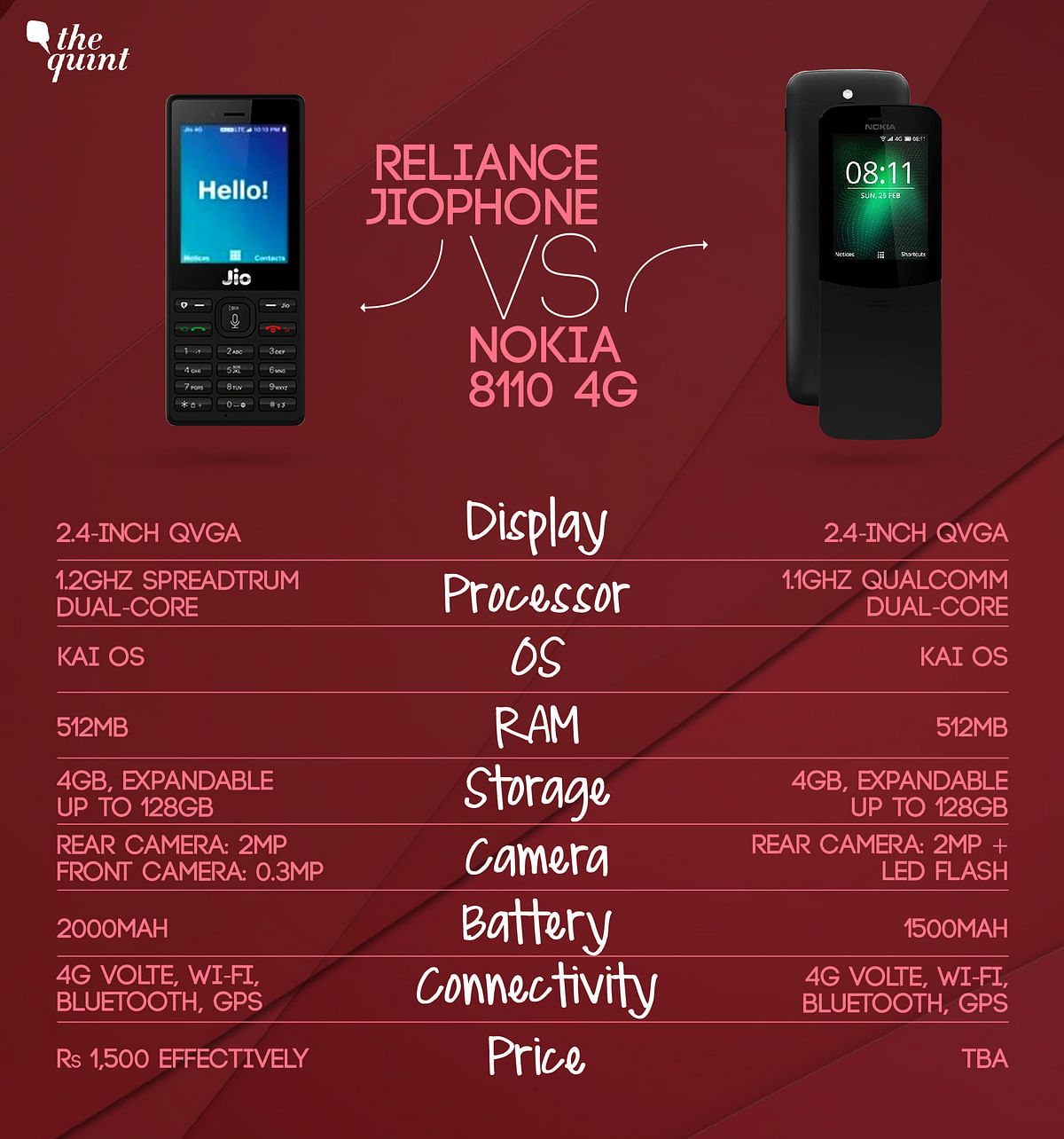 We compare the latest Nokia 8110 4G feature phone with the Reliance JioPhone. 