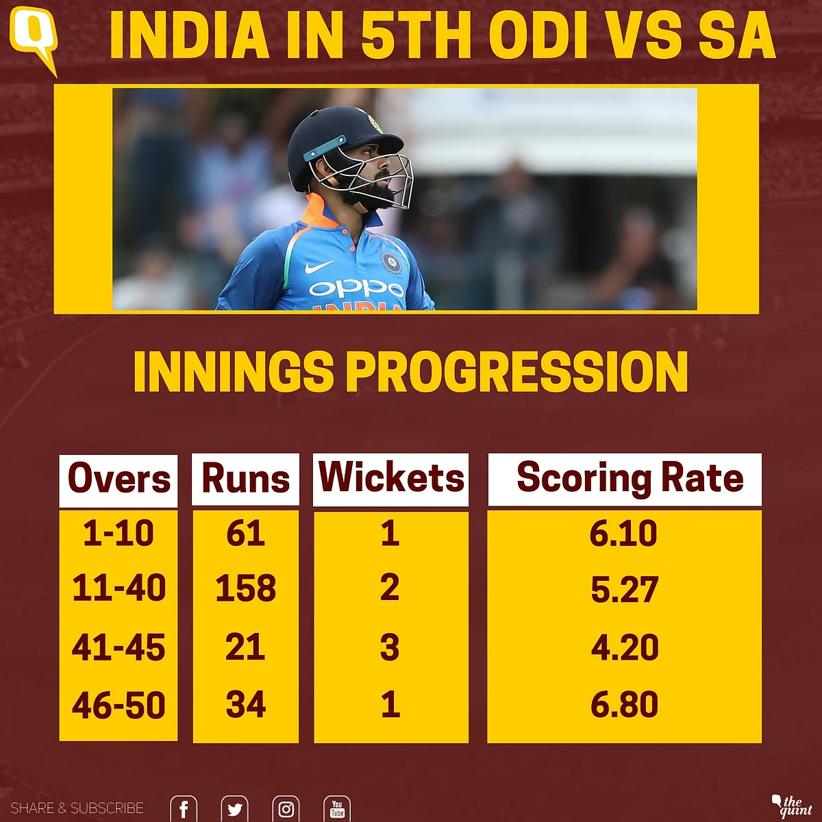 Kuldeep and Chahal Spin India to First-Ever ODI Series Win in SA