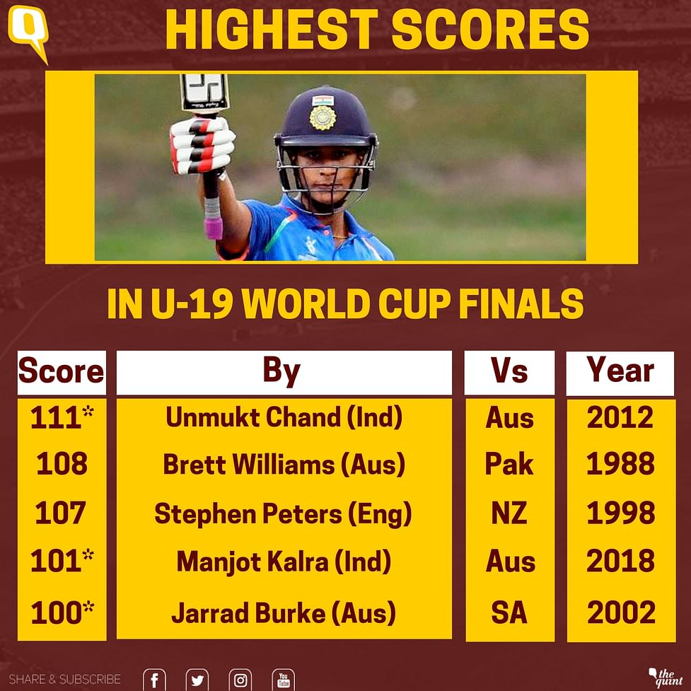 In Stats Kalra S Century Helps India Thrash Aus In U 19 Wc Final