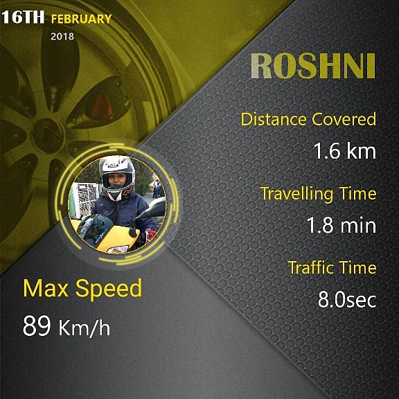 I didn’t come to realise that I hit a speed of 89 kmph on the track.