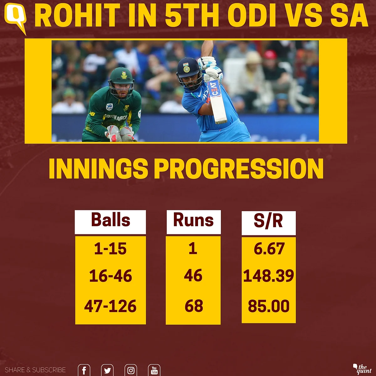 Kuldeep and Chahal Spin India to First-Ever ODI Series Win in SA