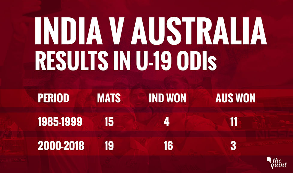 In Stats Form History Make India Favourites To Win U 19 Wc Final