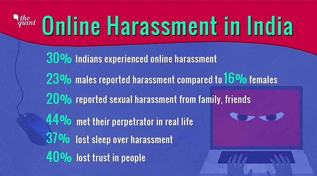 Indian men reported more cases of online harassment than women in 2017, found a Microsoft study.