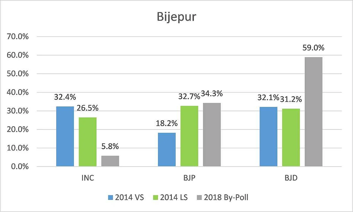 With Cong Win in MP Bypolls, BJP Will Be Wary of Anti-Incumbency