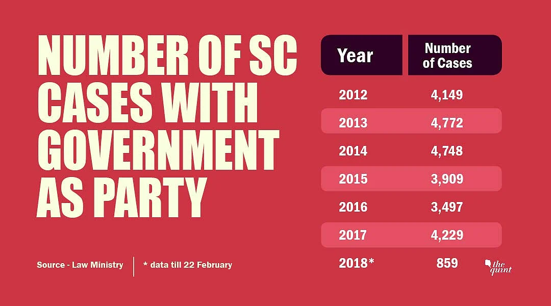 Note Ban, GST Behind 2017 Spike in SC Cases Where NDA is Party
