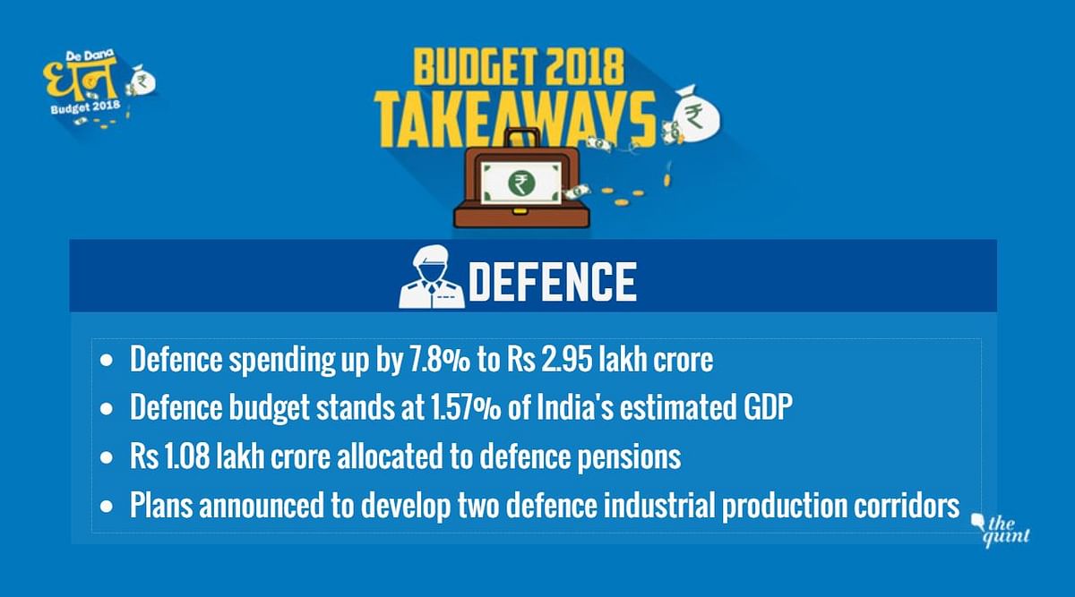 Defence outlay estimate has been raised to Rs 2.95 lakh crore in 2018-19 from  Rs 2.74 lakh crore currently.
