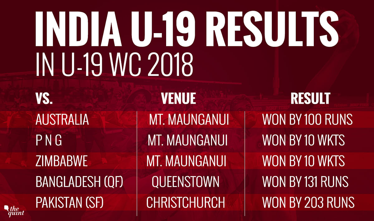 Undefeated India take on Australia in the final of the ICC Under-19 World Cup in Mount Maunganui on 3 February.