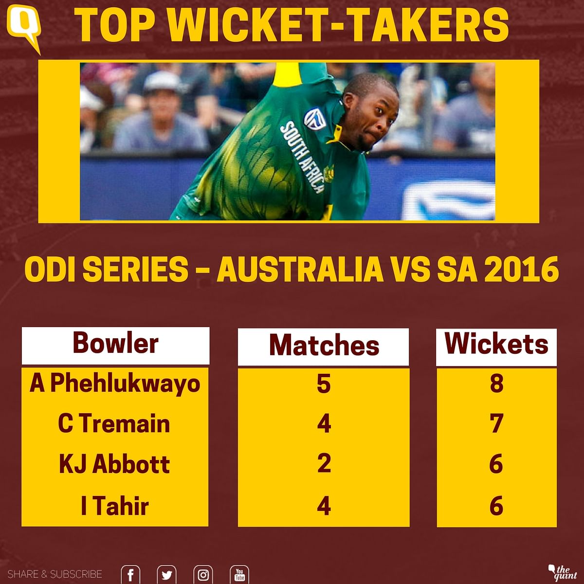 Here’s a look at how the spinners have made more and more impact as ODI series have been played in South Africa.