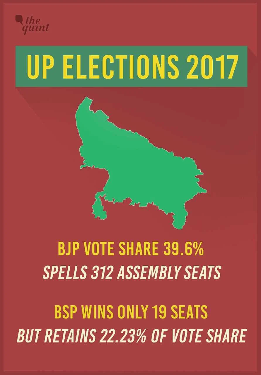Ex-Noida Clerk & a Lady With Zero LS Seats to Decide Modi’s Fate