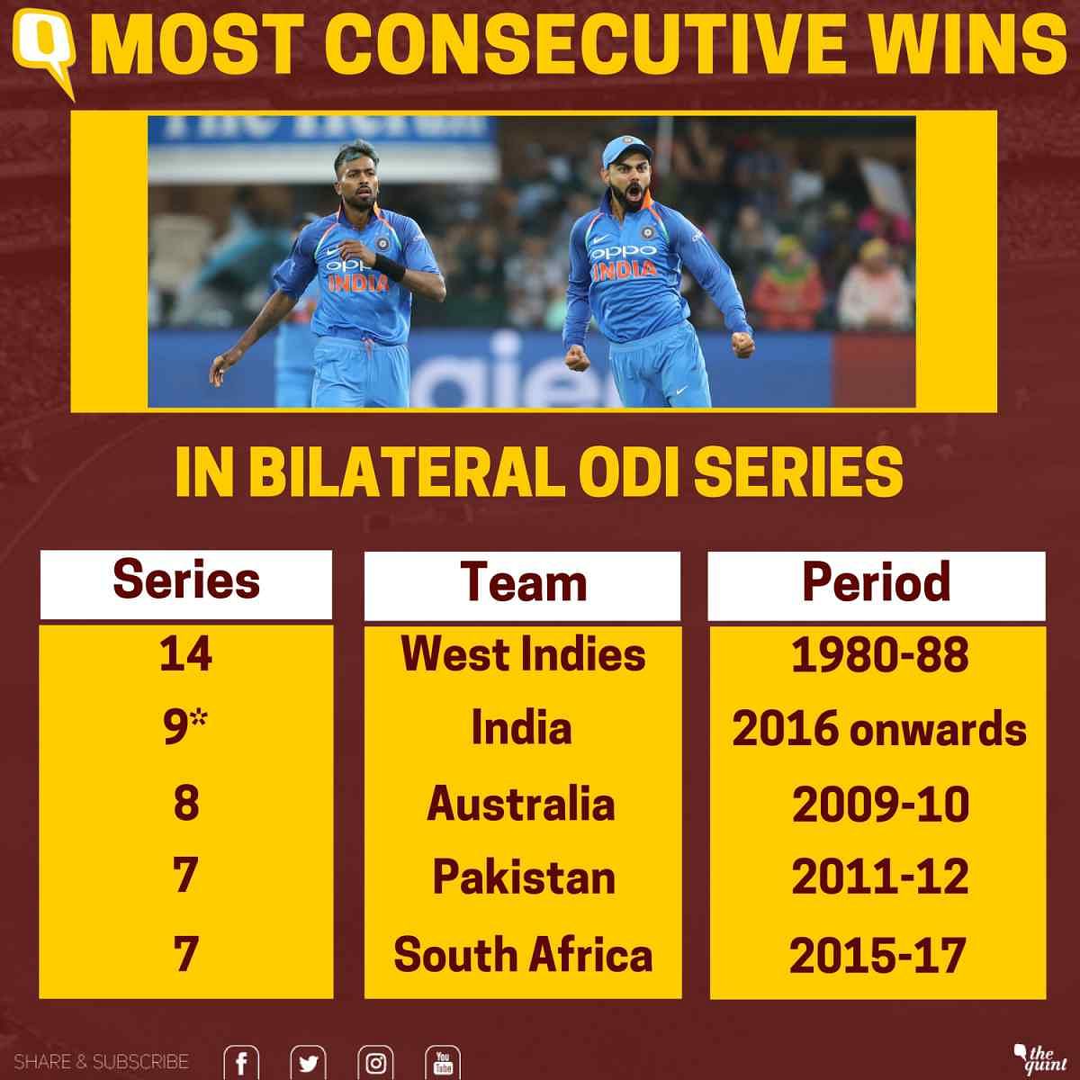 India’s maiden ODI win  at Port Elizabeth also resulted in their first bilateral ODI series win in South Africa.