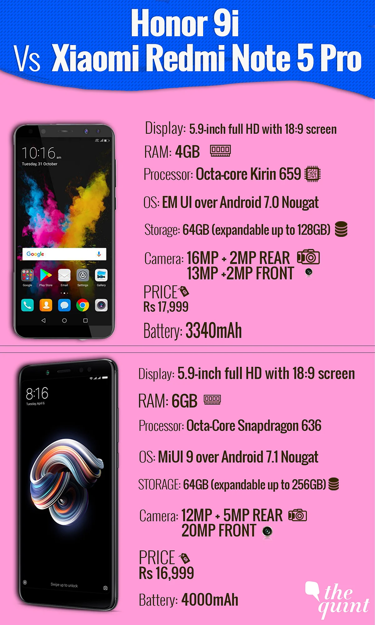 Honor 9i (above) vs Redmi Note 5 Pro (below)