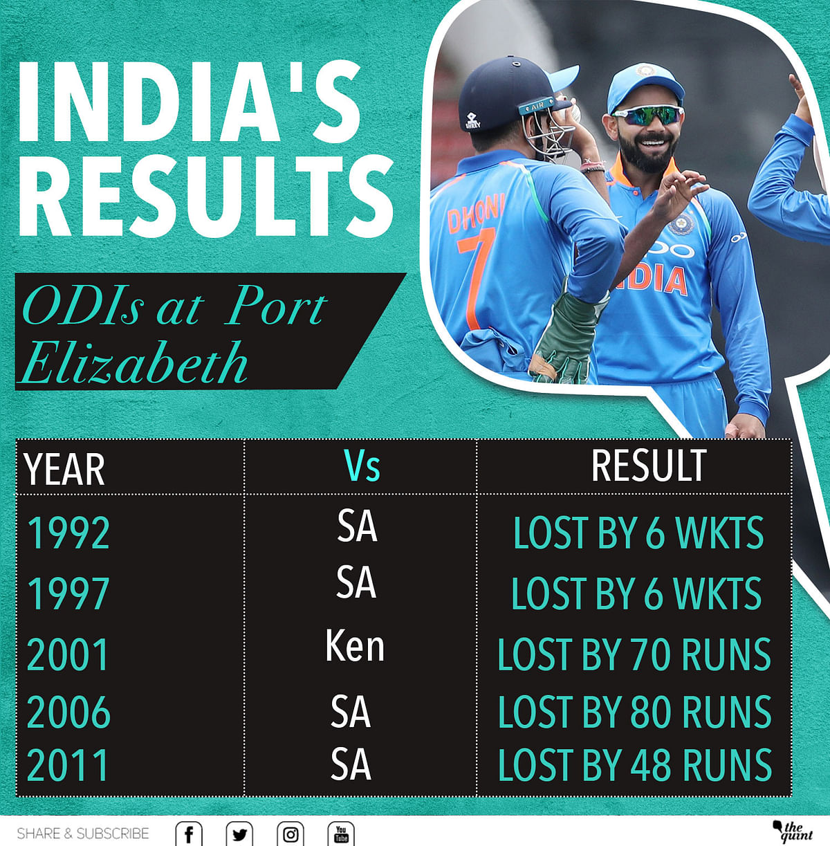 Rohit Sharma has done very little against South Africa – definitely not on this tour, and very little earlier.
